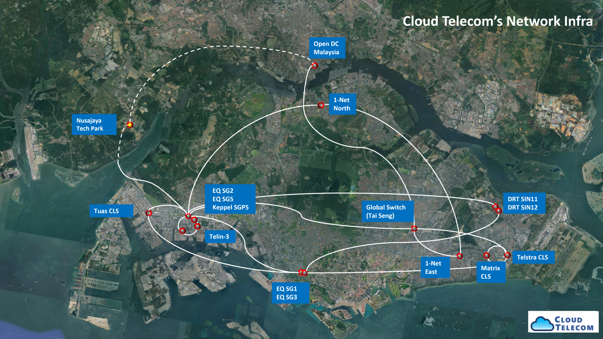 Optical Network Infrastructure - Cloud Telecommunications (S) Pte. Ltd.