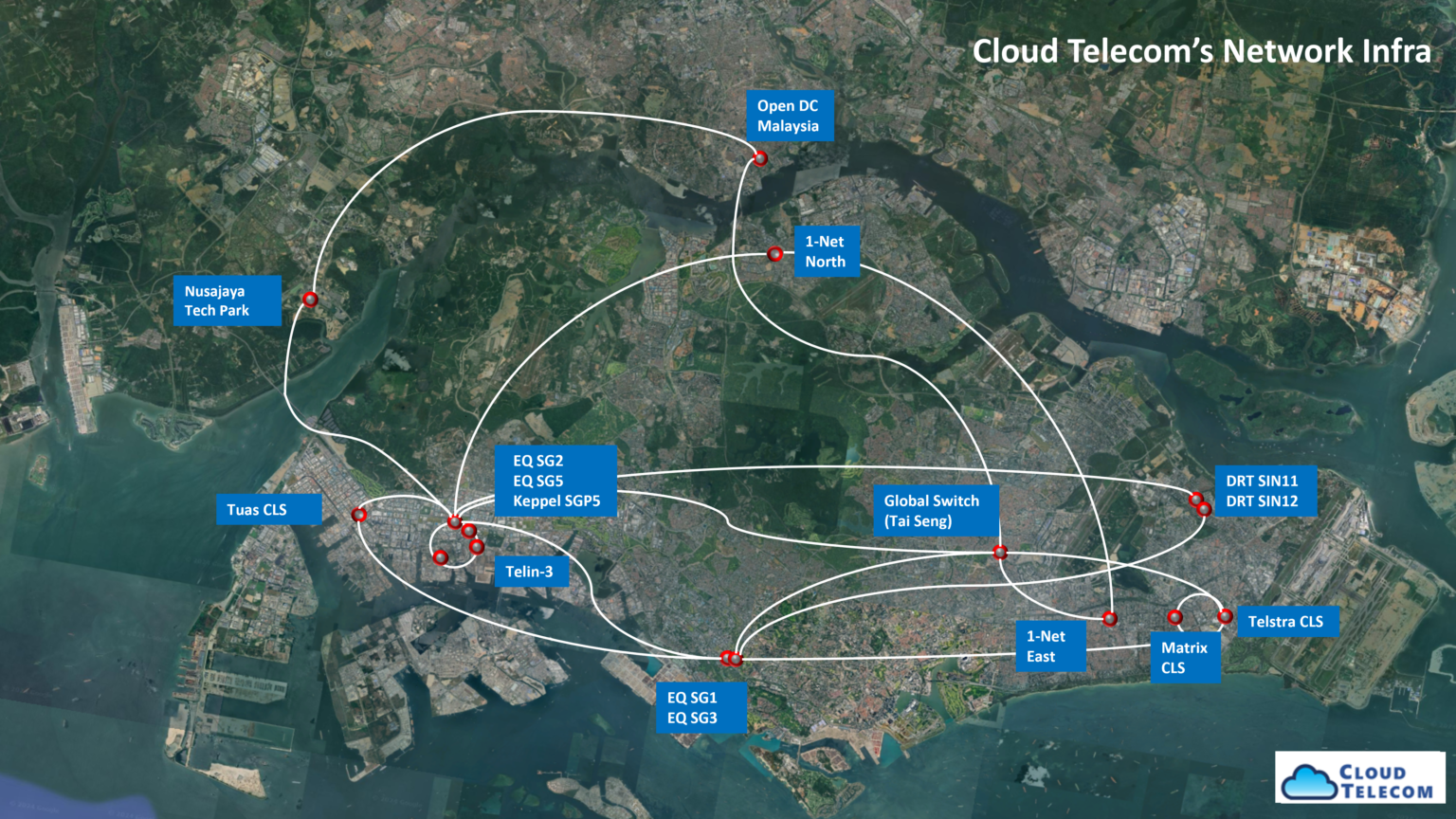 Carrier Service - Cloud Telecommunications (S) Pte. Ltd.